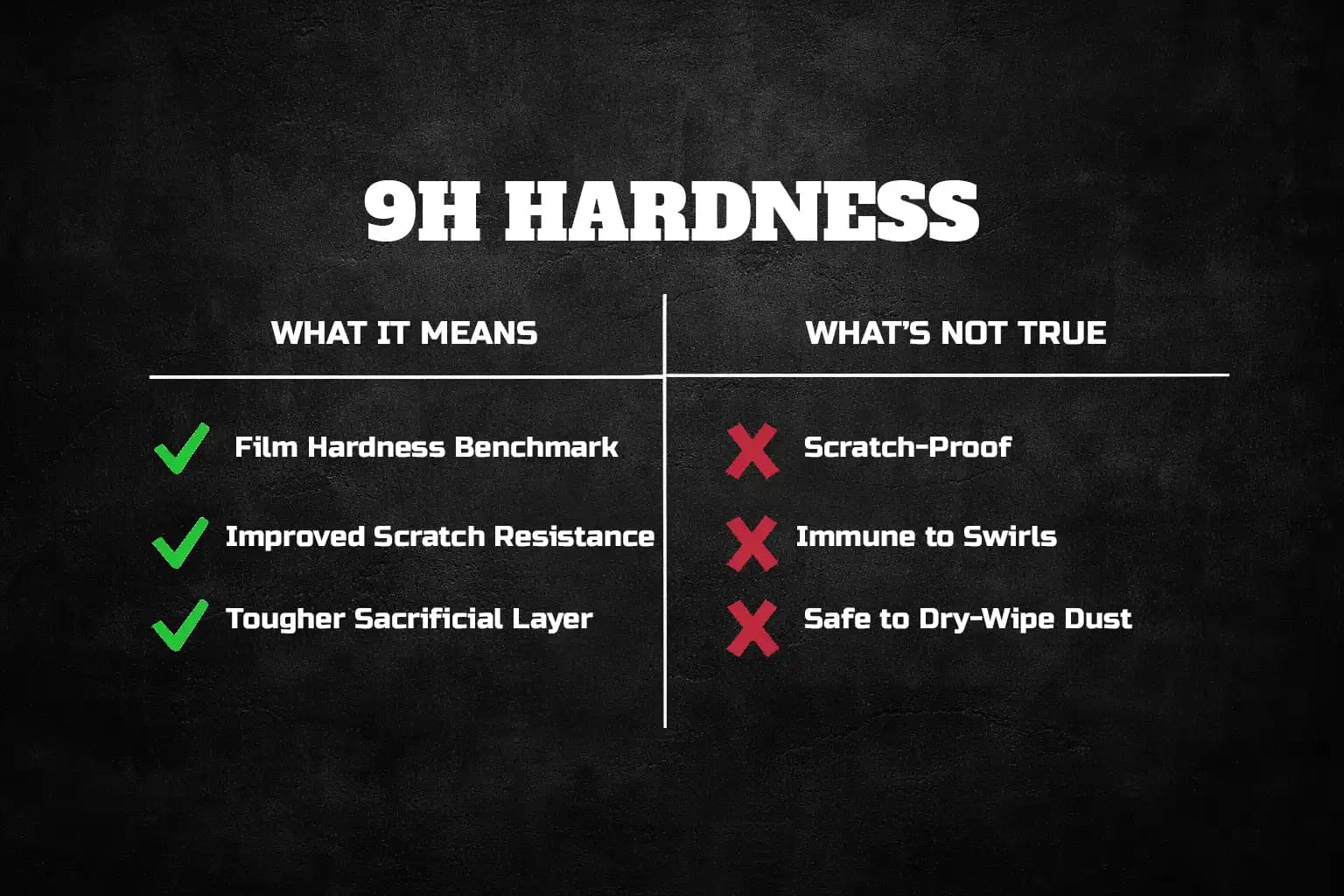 Infographic explaining what 9H hardness means and what it does not mean for ceramic coatings.