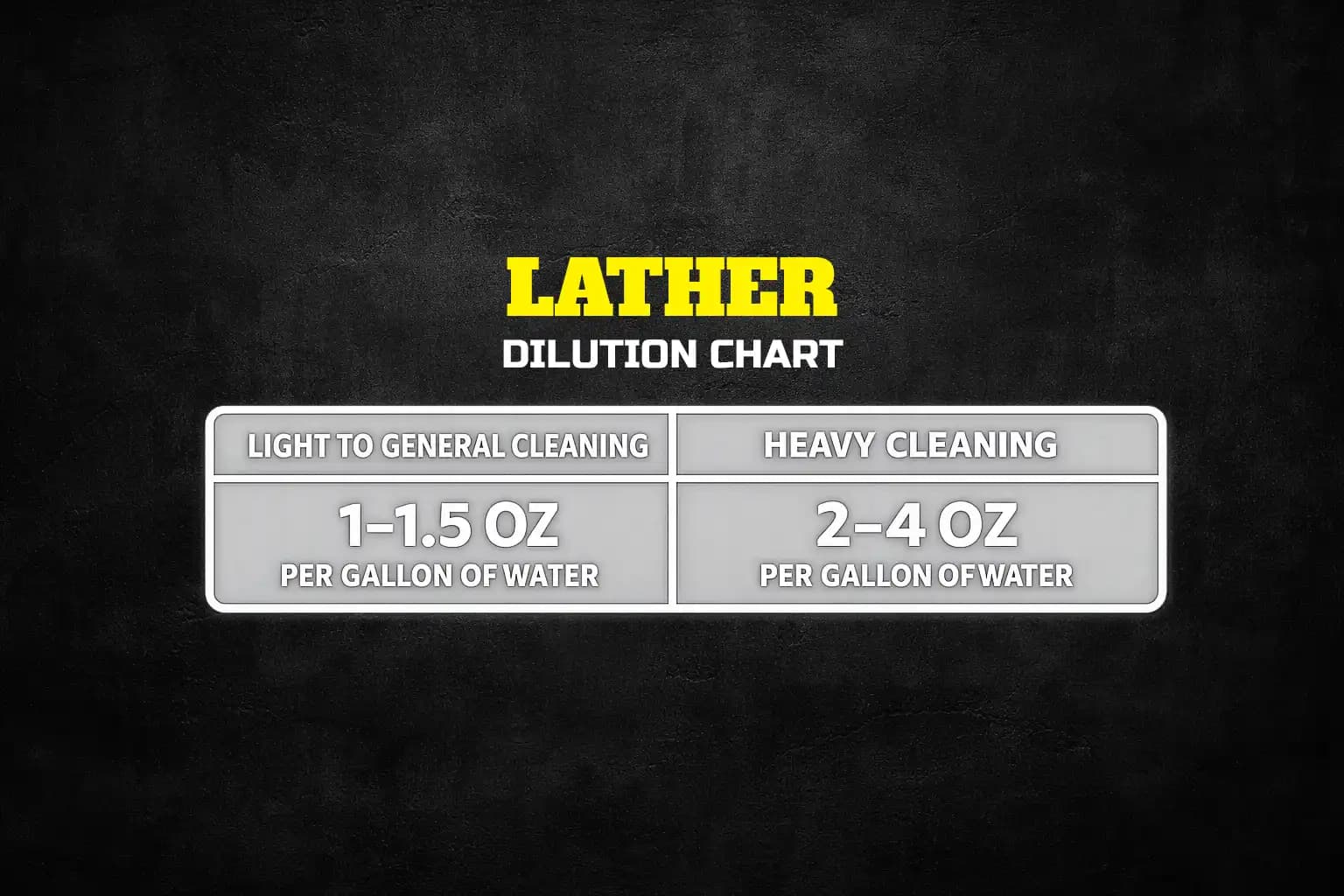 Lather dilution chart showing 1–1.5 oz per gallon for general cleaning and 2–4 oz per gallon for heavy cleaning